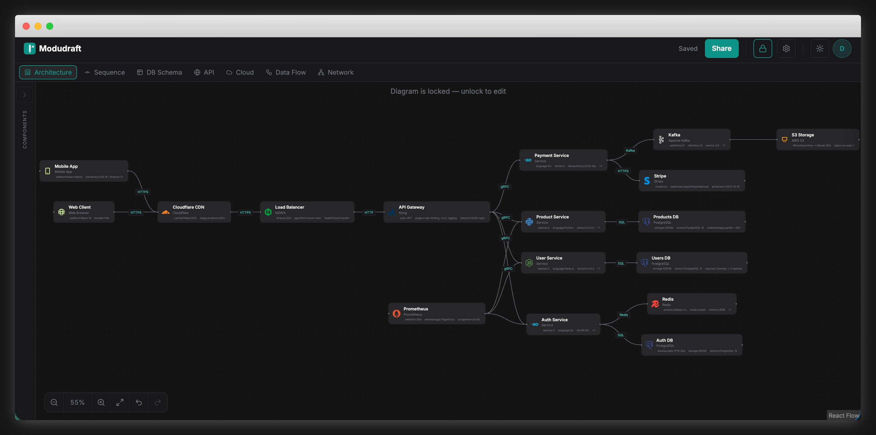 Modudraft architecture canvas showing a full microservices system